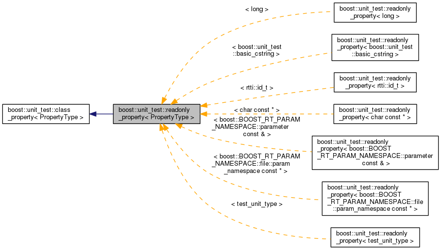 Inheritance graph