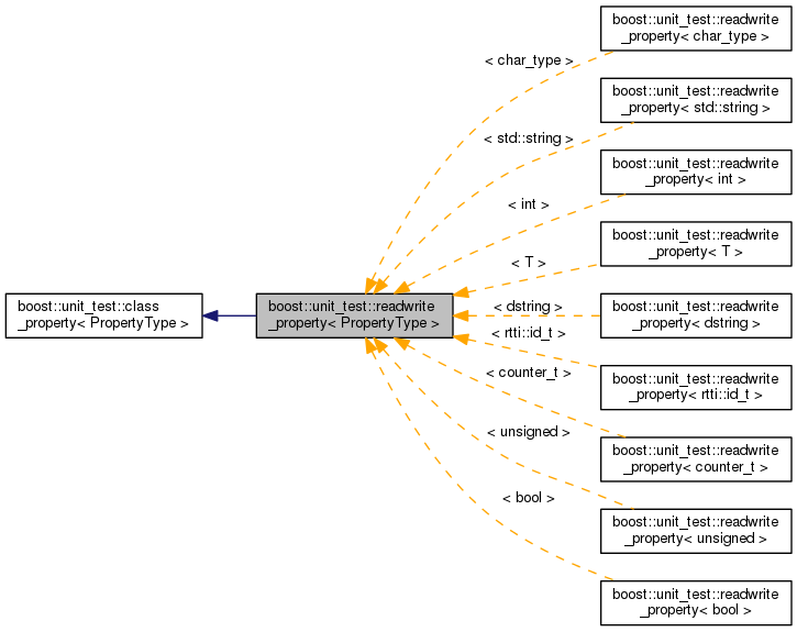 Inheritance graph