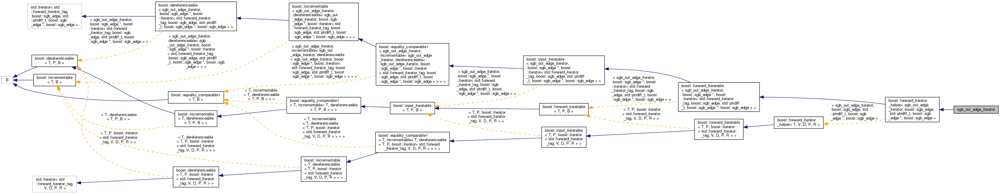 Inheritance graph