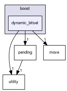 boost_1_57_0/boost/dynamic_bitset