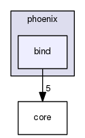 boost_1_57_0/boost/phoenix/bind