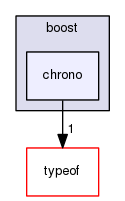 boost_1_57_0/boost/chrono/typeof/boost/chrono