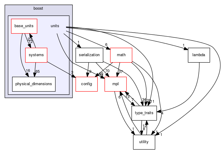 boost_1_57_0/boost/units