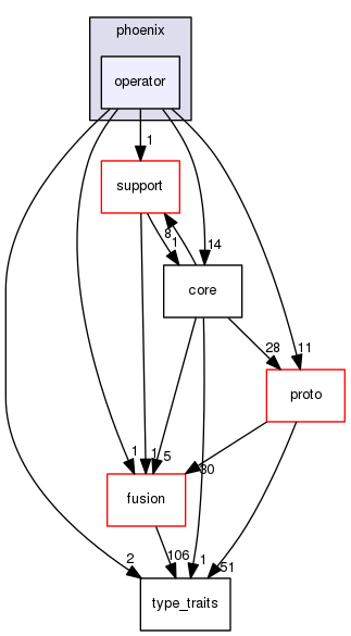 boost_1_57_0/boost/phoenix/operator