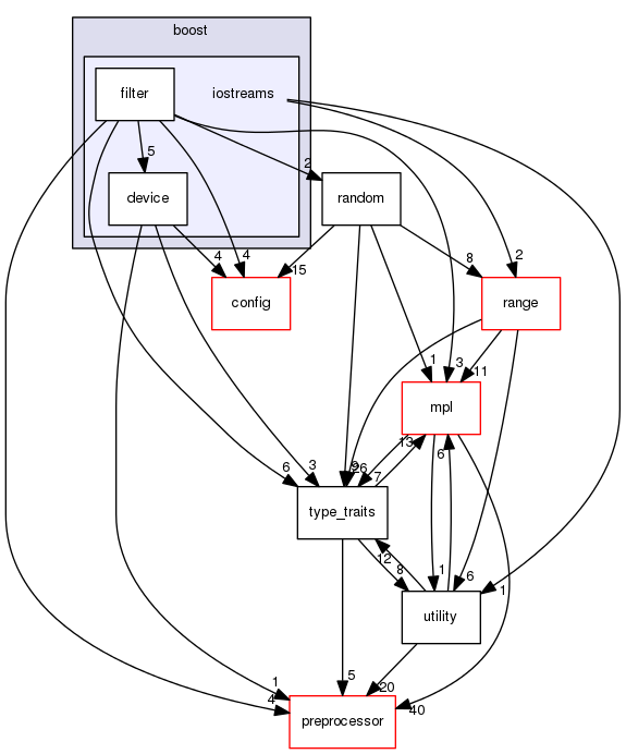 boost_1_57_0/boost/iostreams