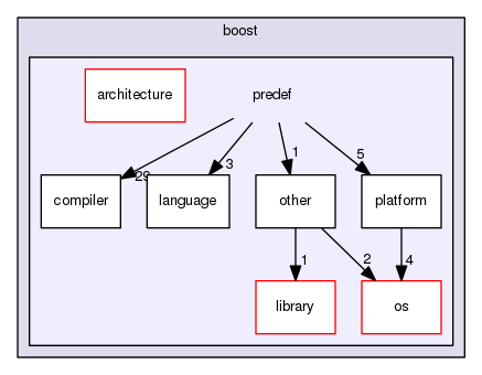 boost_1_57_0/boost/predef