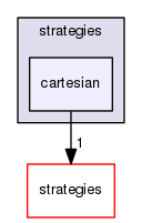 boost_1_57_0/boost/geometry/multi/strategies/cartesian