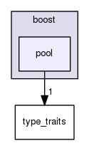 boost_1_57_0/boost/pool