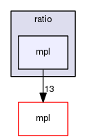 boost_1_57_0/boost/ratio/mpl