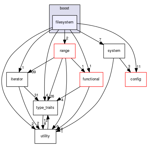 boost_1_57_0/boost/filesystem