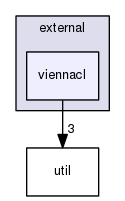 boost_1_57_0/boost/numeric/odeint/external/viennacl