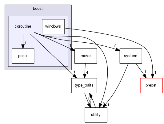 boost_1_57_0/boost/coroutine