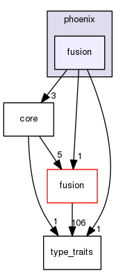 boost_1_57_0/boost/phoenix/fusion