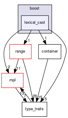 boost_1_57_0/boost/lexical_cast