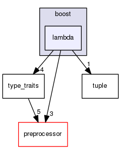 boost_1_57_0/boost/lambda