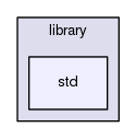 boost_1_57_0/boost/predef/library/std