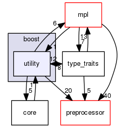 boost_1_57_0/boost/utility