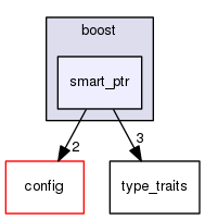 boost_1_57_0/boost/smart_ptr