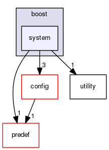 boost_1_57_0/boost/system