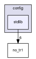 boost_1_57_0/boost/config/stdlib