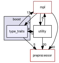 boost_1_57_0/boost/type_traits