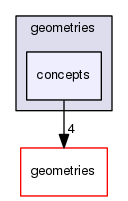 boost_1_57_0/boost/geometry/multi/geometries/concepts