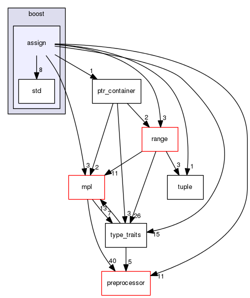 boost_1_57_0/boost/assign