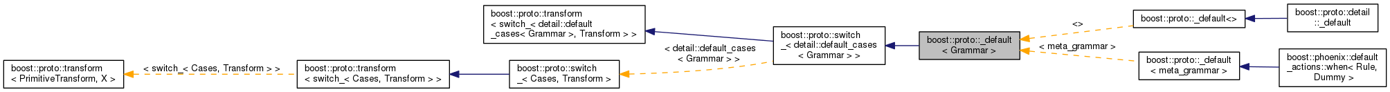 Inheritance graph