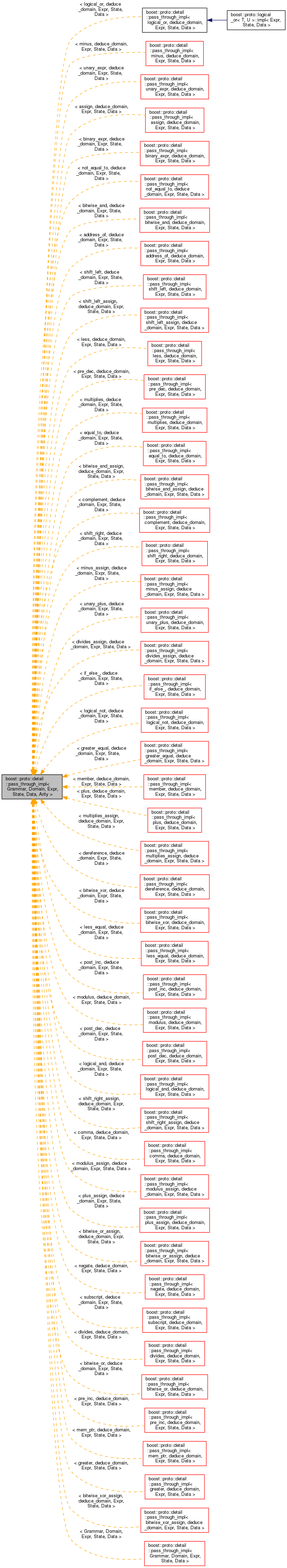 Inheritance graph