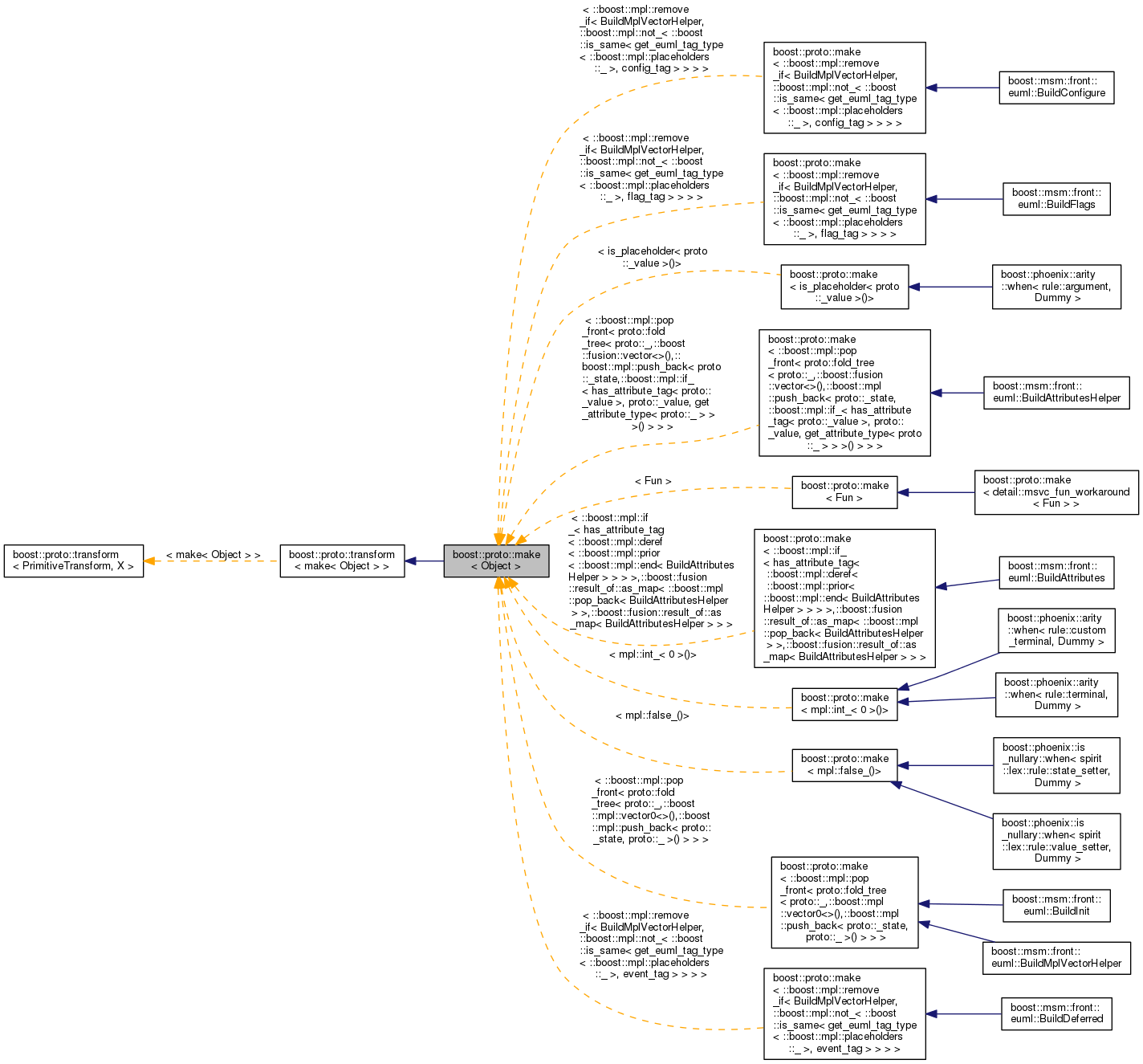 Inheritance graph