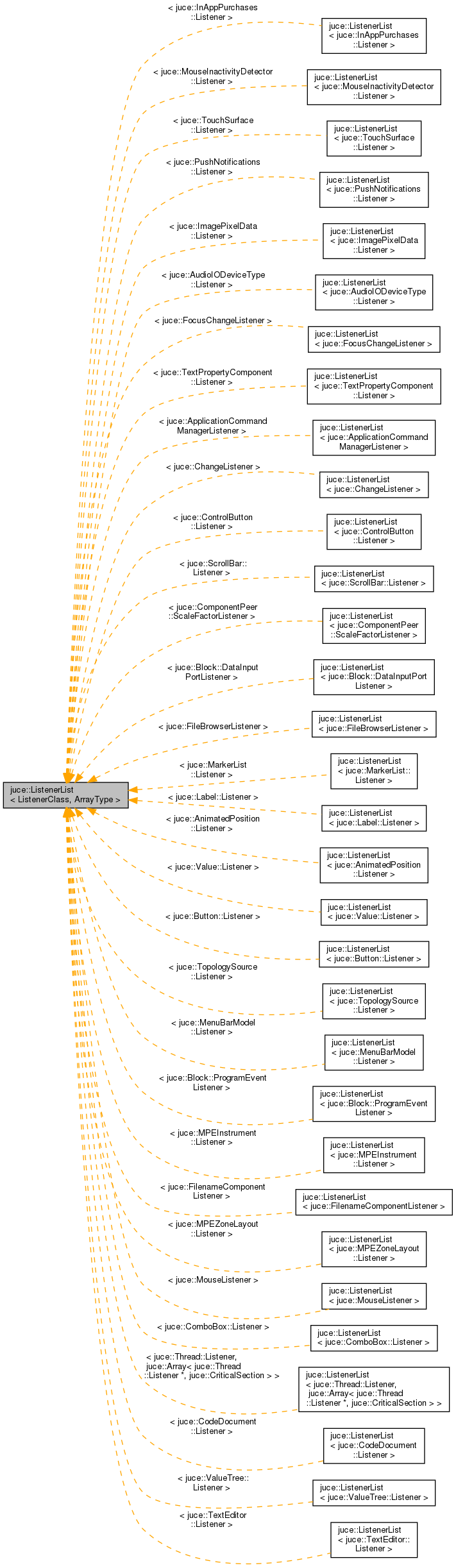 Inheritance graph