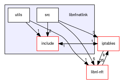 libnfnetlink