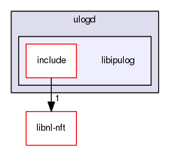 ulogd/libipulog