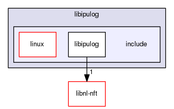 ulogd/libipulog/include