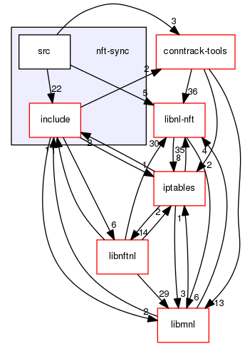 nft-sync