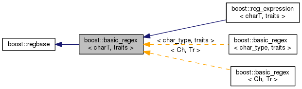 Boost Boost Basic Regex Chart Traits Singleton Reference