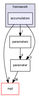 boost_1_57_0/boost/accumulators/framework/accumulators