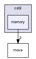 boost_1_57_0/boost/thread/csbl/memory