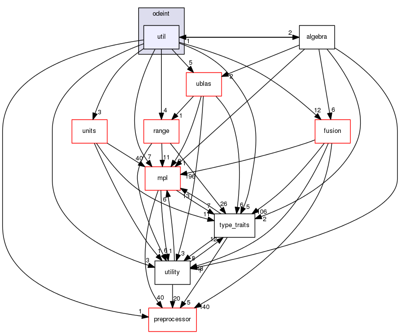 boost_1_57_0/boost/numeric/odeint/util