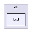 boost_1_57_0/boost/predef/os/bsd