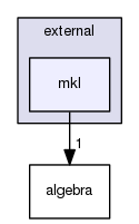 boost_1_57_0/boost/numeric/odeint/external/mkl