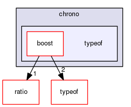 boost_1_57_0/boost/chrono/typeof
