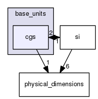 boost_1_57_0/boost/units/base_units/cgs