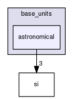 boost_1_57_0/boost/units/base_units/astronomical