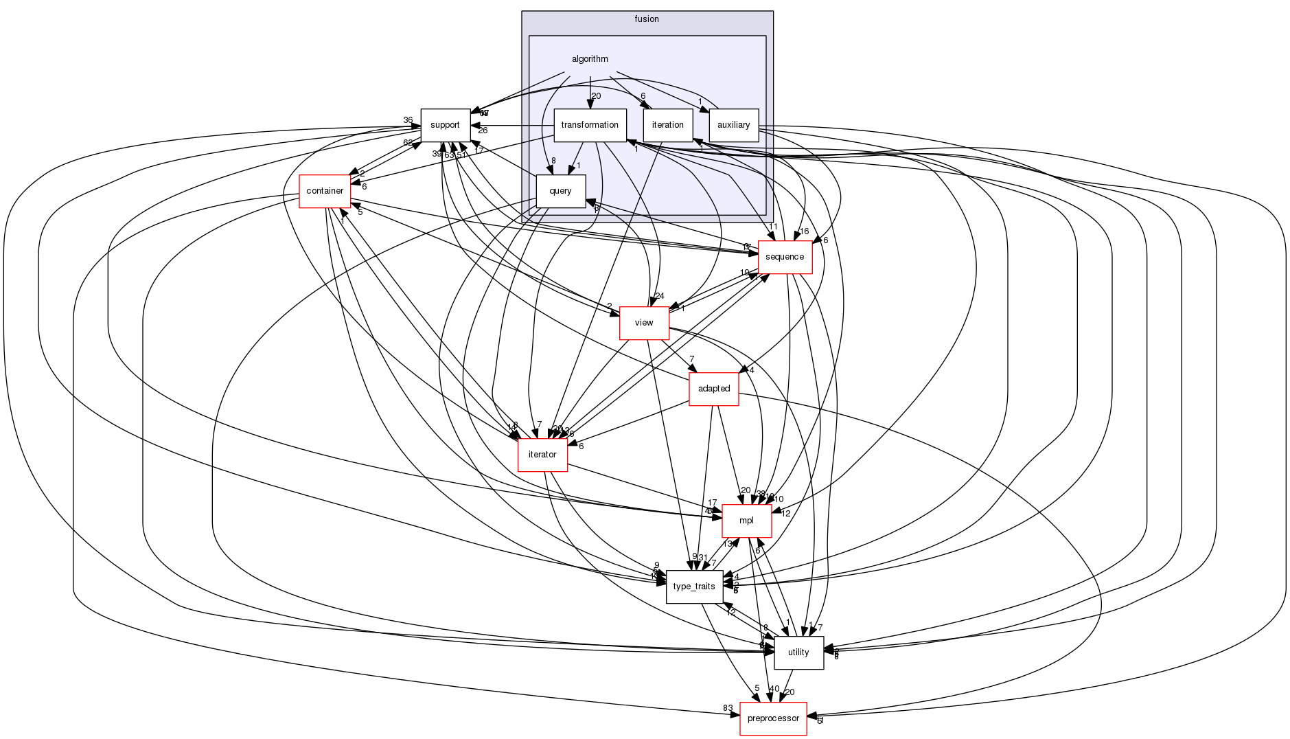 boost_1_57_0/boost/fusion/algorithm