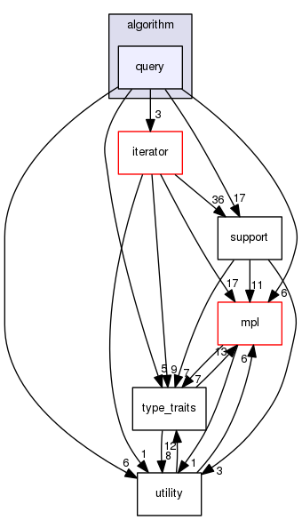 boost_1_57_0/boost/fusion/algorithm/query