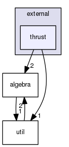 boost_1_57_0/boost/numeric/odeint/external/thrust