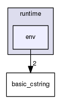 boost_1_57_0/boost/test/utils/runtime/env