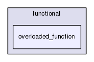 boost_1_57_0/boost/functional/overloaded_function