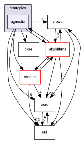 boost_1_57_0/boost/geometry/strategies/agnostic